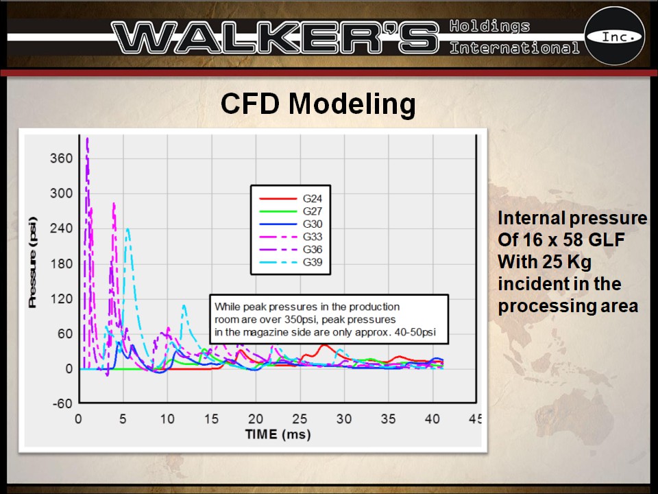 Walkers Holdings International - GLF 22.jpg